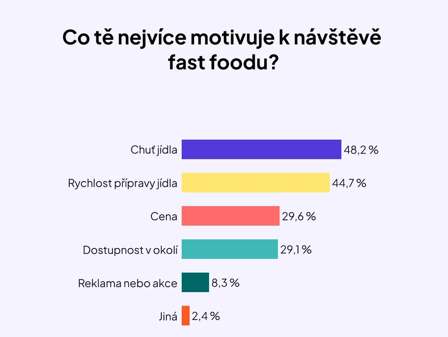 Fastfoody_graf 2_1080x810