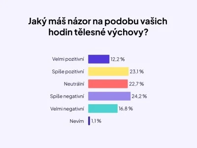 Studenti-a-sport_Graf-3_400x300