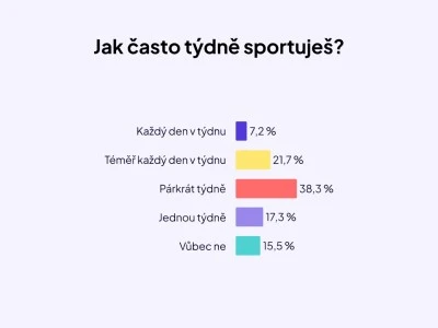 Studenti-a-sport_Graf-2_400x300