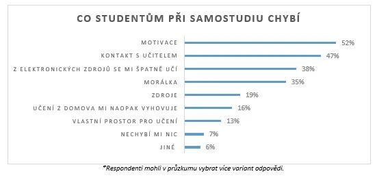 co_studentum_chybi_odpovedi_pruzkum