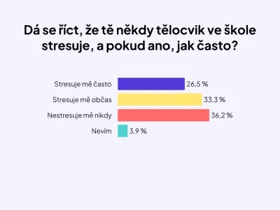 Studenti-a-sport_Graf-4_400x300