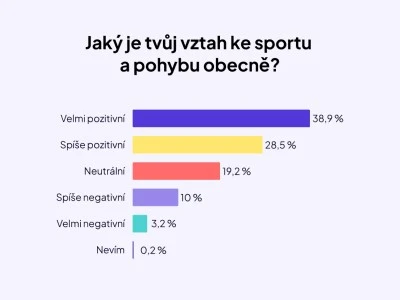 Studenti-a-sport_Graf-1_400x300