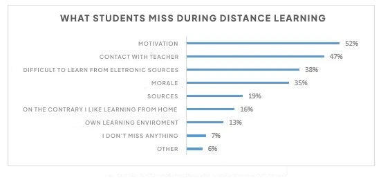 co_studentum_chybi_odpovedi_pruzkum