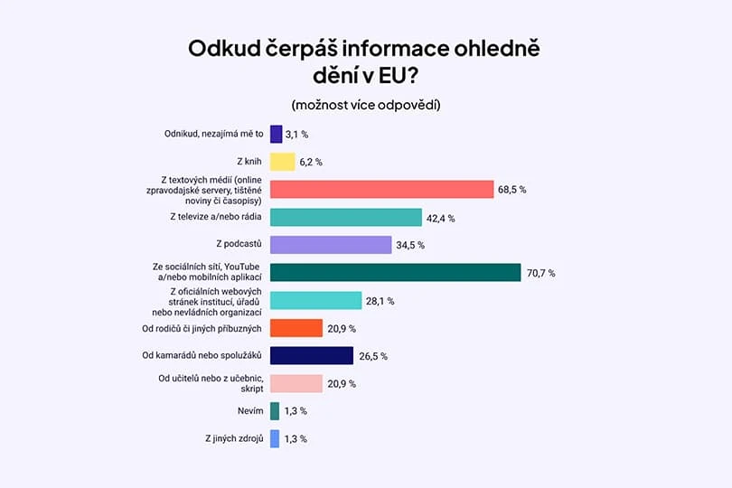pruzkum-volby-EP-graf-4-1