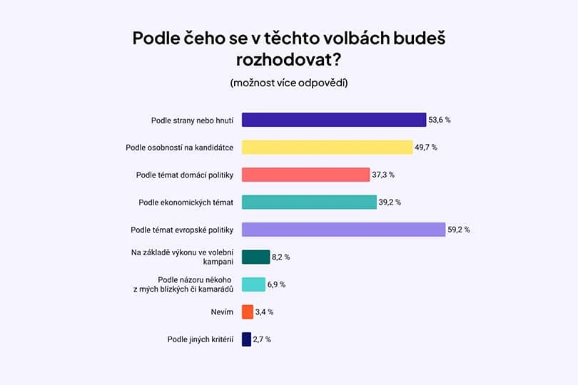 pruzkum-volby-EP-graf-2-1