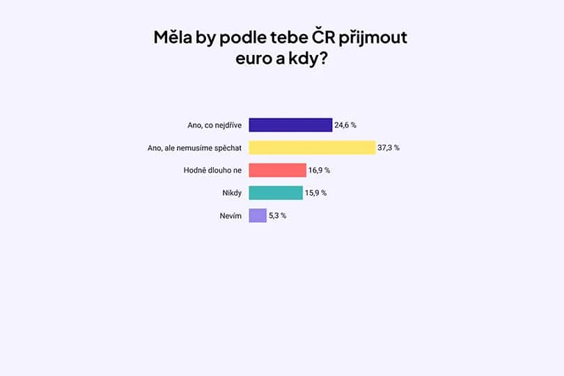 pruzkum-volby-EP-graf-3-1