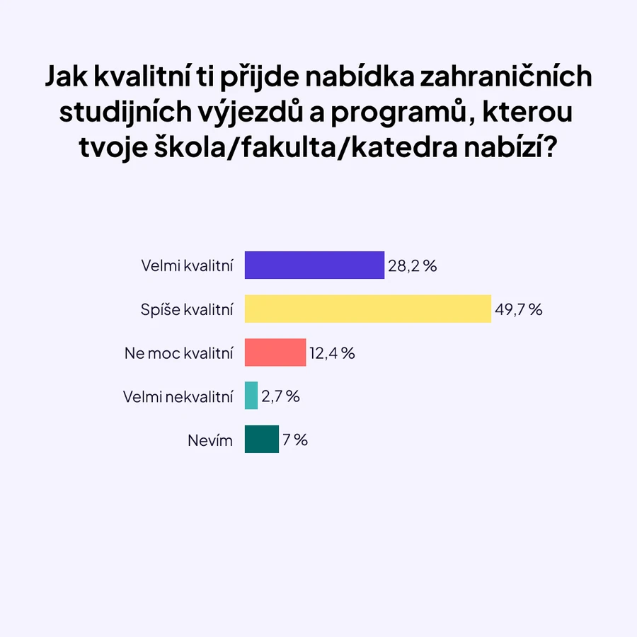 Studium v zahraničí_graf 2
