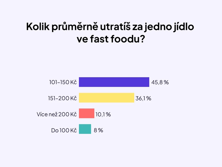 Fastfoody_graf 3_1080x810